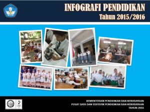 Infografi Pendidikan Tahun 2015/2016